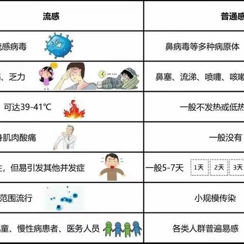 秋冬季儿童常见传染病预防温馨提示