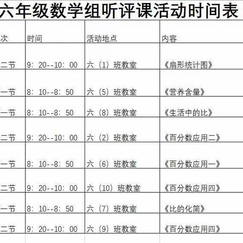 一花独放不是春，百花齐放春满园——晨光小学六年级数学组教师研讨课展示