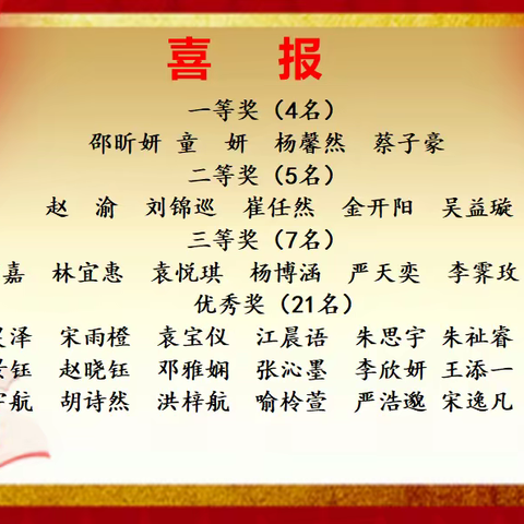 《中华传统节日》手抄报评比结果