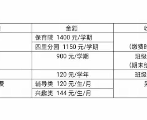 遂川县机关保育院开学通知