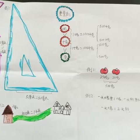 测量的思维导图荆州实验小学城东校区三（1）班