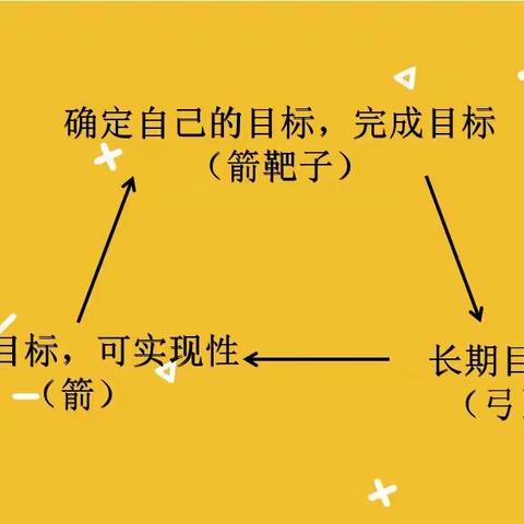 这些好方法你学会了吗？