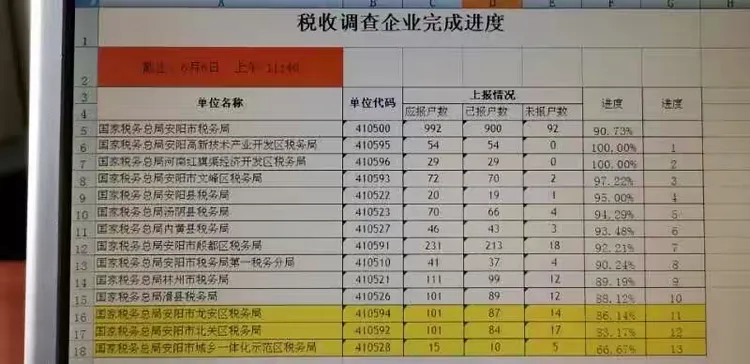 高新区税务局圆满完成2019年全国税收资料调查工作