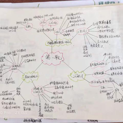 蛟河五中七年一班历史第一单元思维导图