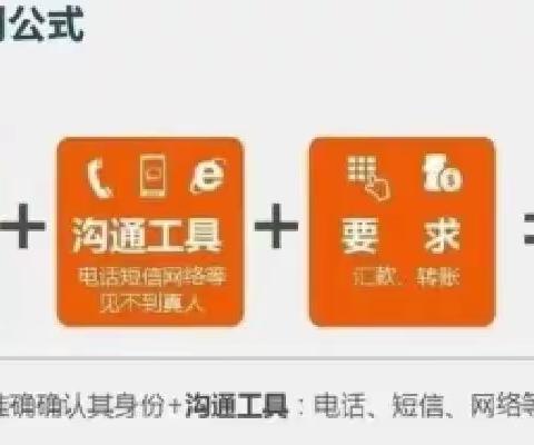 均禾支行12月份支付结算宣传—防范电信网络诈骗知识