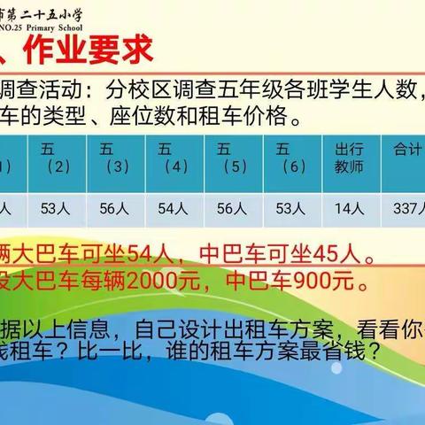 最是一年好风光，“春天”研学正当时——五年级数学学科《与春同行》课程活动纪实