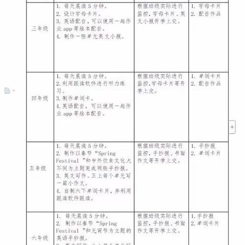 梅花香自苦寒来，宝剑锋从磨砺出——兰陵四小六年级英语寒假作业展评