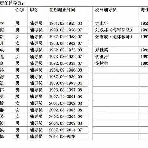 宁波市北仑区实验小学志（征求稿10）