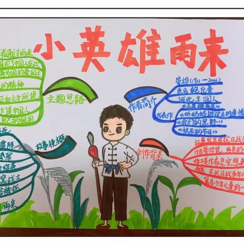 阅读导图，思维花开——沭阳县东关实验小学六年级学生阅读思维导图竞赛