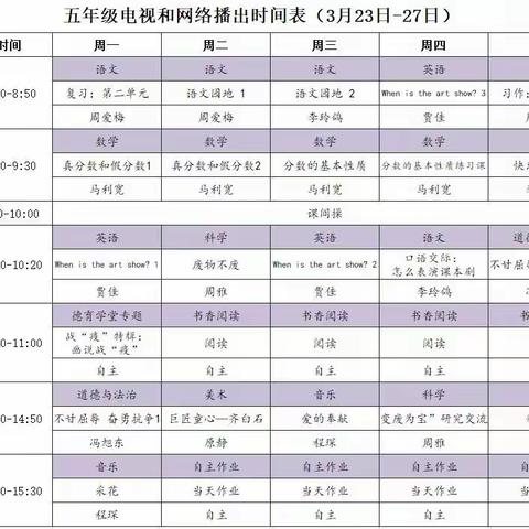 抗“疫”学习两不误一一41小学五二班第七周网上学习工作纪实