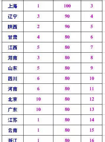 “重拾当年好时光”同学群年度考勤报告（11）