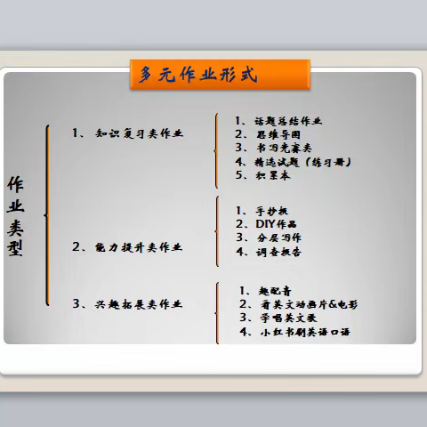 优化作业设计，助力“减负”“增质”