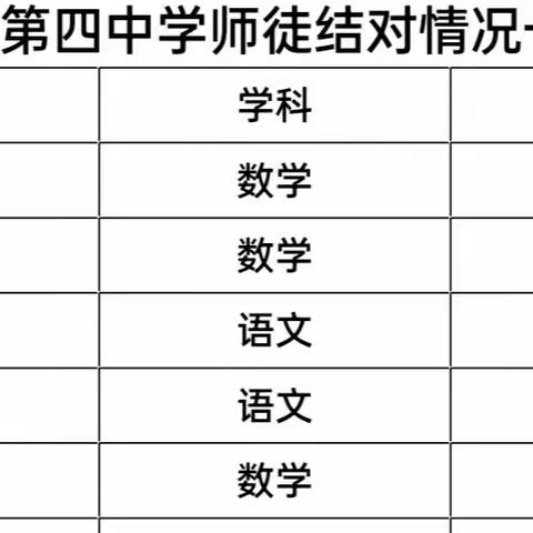 青蓝相辉，薪火相传 —— 记奎屯市第四中学“青蓝工程”师徒结对活动