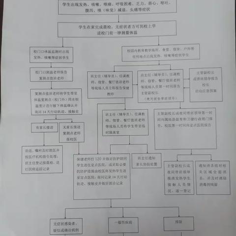 最远的“你”是我最近的爱——鹿泉二中高一年级封闭在校点滴