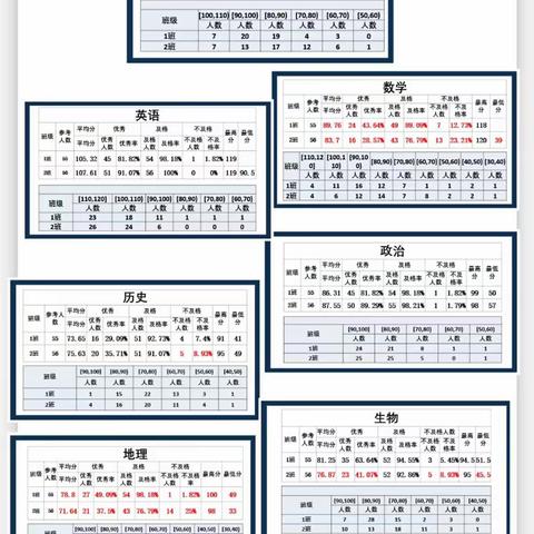 沟通、共勉、携行、成功，我们共同创造——初一2班家长会纪实