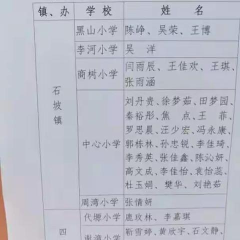 洛南中学初中班小升初具备报名考资格学生名单