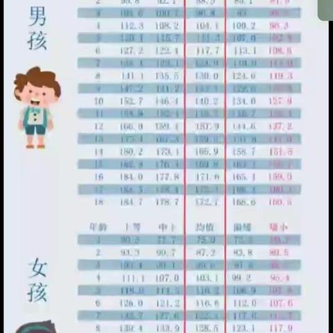 如何助力孩子长高——抓住黄金期均衡营养