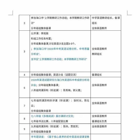 海口市秀峰实验学校2020-2021第一学期第五周初中英语组教研活动