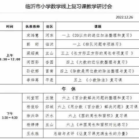 别样复习，别样精彩——六级部教师参加临沂市小学数学线上复习课研讨会