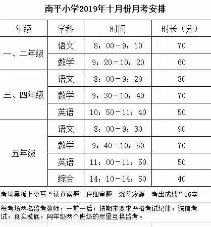 不负光阴，砥砺前行——善应镇南平小学十月份月考如期举行