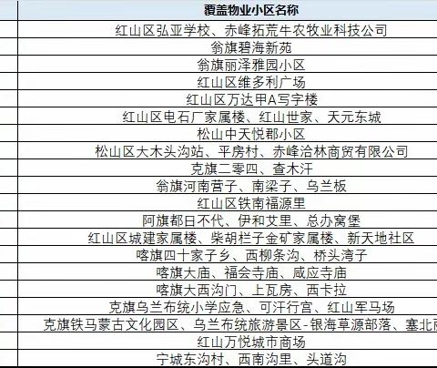 12月这些地方的网络信号增强了