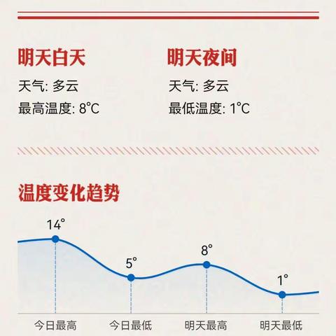 “寒露将至  秋意渐浓”和睦丽格五班秋季降温温馨提示