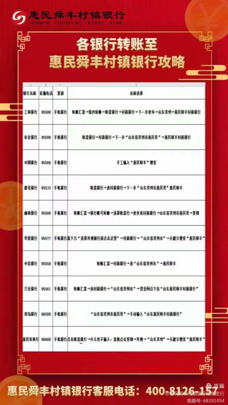 惠民舜丰村镇银行成功举办2021年员工业务技能比赛