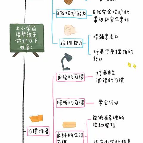 【教育教学】——华南幼儿园为家长和幼儿整理的一份幼小衔接手册