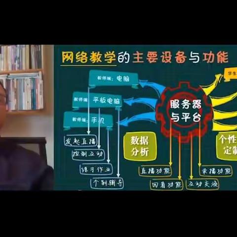 改变教与学，美术教师开展网络教学的新思考