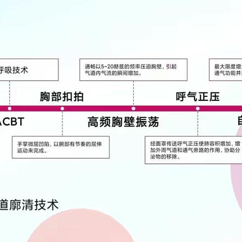 天水市中医医院针灸推拿科开展“新冠病毒感染的呼吸康复”工作的培训