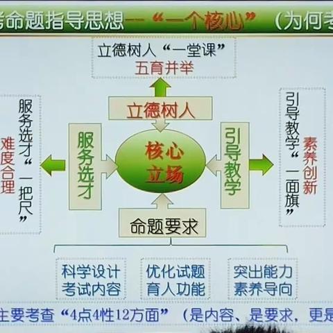 对照高考评价体系   构建魅力逻辑课堂