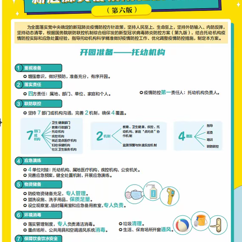 请大家了解新冠疫情防控技术方案——加区春苗幼儿园