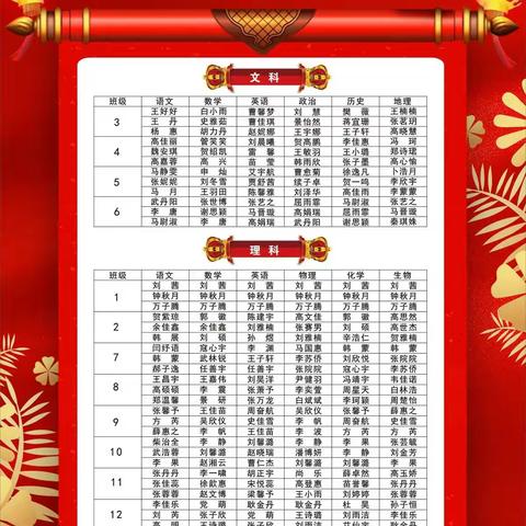 高一年级优秀寒假作业评选展示活动
