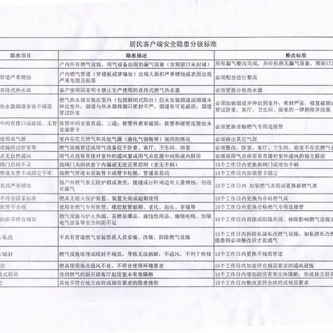 华润燃气公司来公司开展燃气用具展销