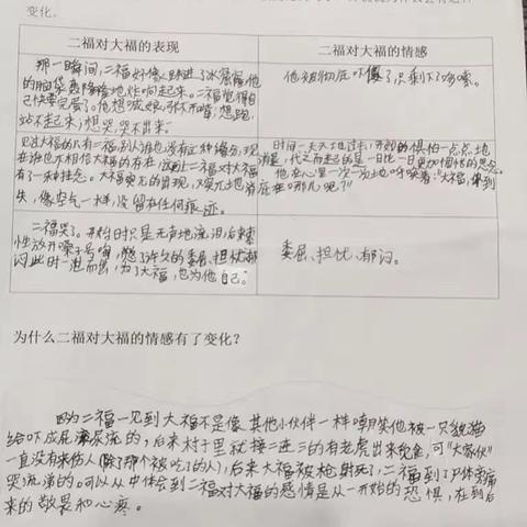 第47期百千《大福与二福》共读活动三