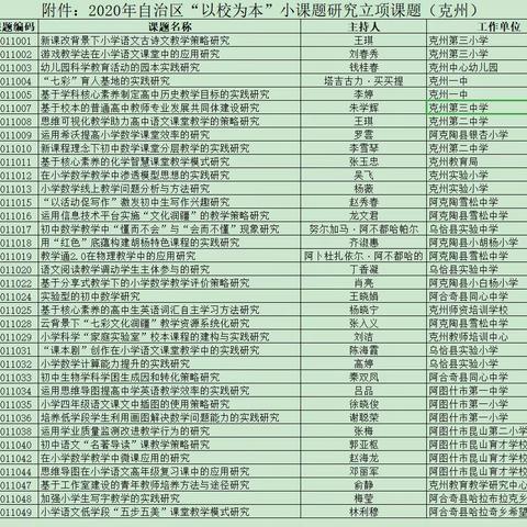 课题立项喜讯到    科研助推校发展