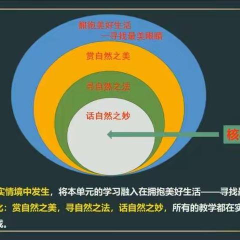 【五中小学部】群师展风骚     润泽新理念——滨城区五中小学部语文组学习活动