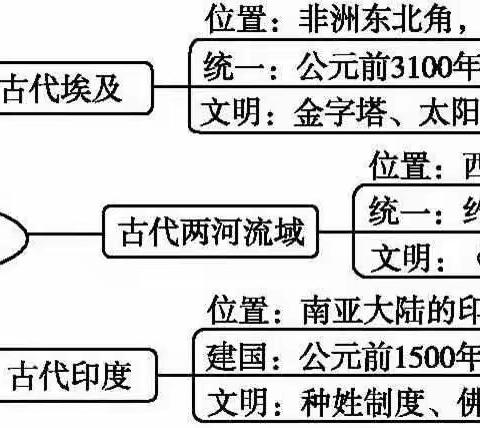 越自律，越幸运 ——疫情期间FC2001班线上历史学科班会