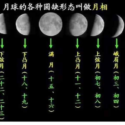 月相变化