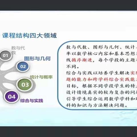 《新课程标准理念下图形与几何领域教学探索》教研会——独流村小学