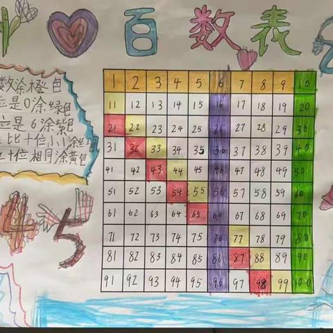 感受数学之美，玩转数学作业----安阳市银鹭小学一年级线上教学数学作业展示