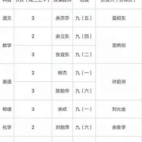 聚焦课堂精诊断，深度教研促提升 ——县教研室到余集第一中学教学视导