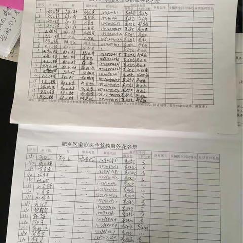 2017年10月17日上午。天台山中心卫生院张富强、宇志民、李江霞、张绍光四人督查郑堡村卫生室，督查情况如下