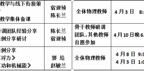 丰满区物理学科四月份教研活动简报