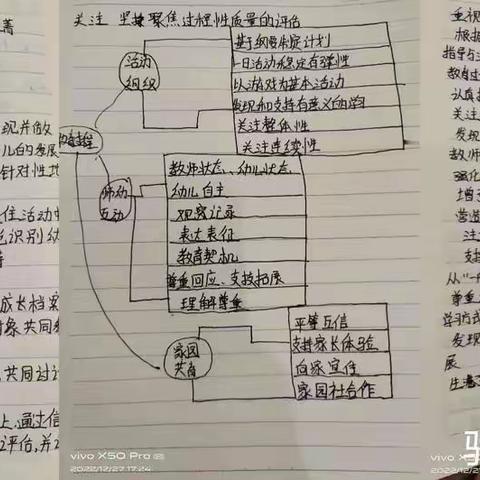 小班段教师学习笔记（六）