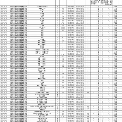 2023年3月22日体系安全工作汇报