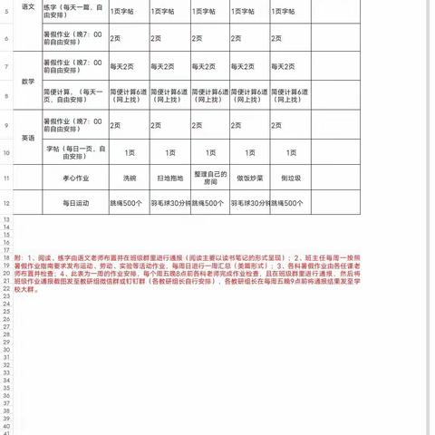 “暑”你最快乐    “暑”你最精彩——朗文五3班第二周暑假作业展！