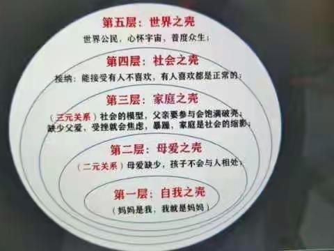 父母课堂，让我们更卓越