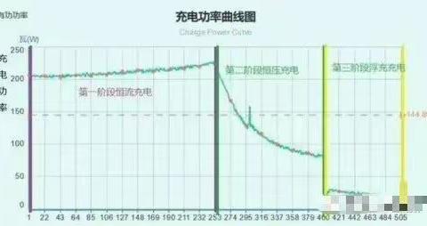 为什么感觉充电桩充虚电？