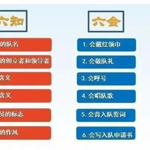 半坡杨小学—喜迎二十大争做好队员    新队员入队仪式